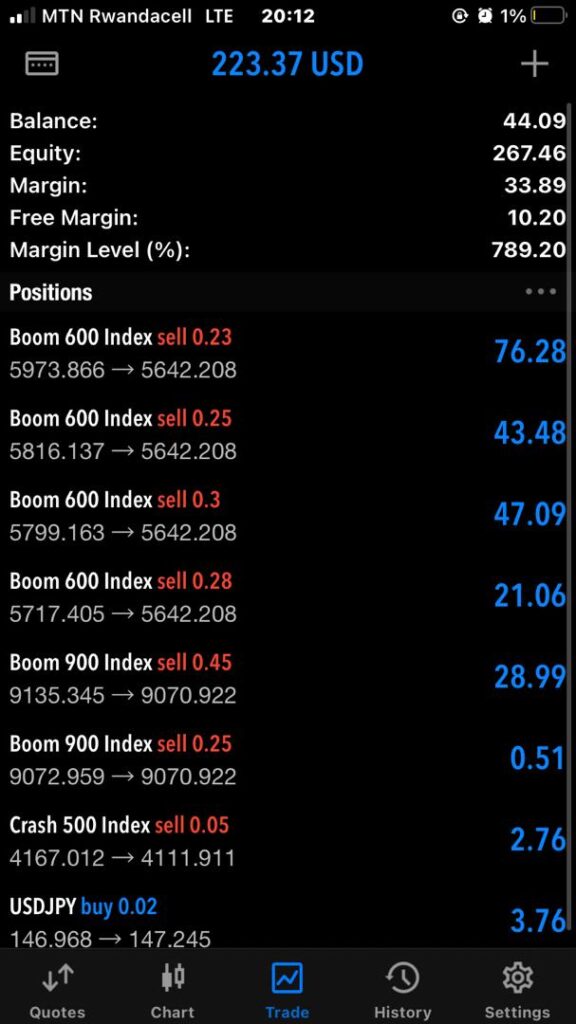 Signal perfomance – Elliott Wave Unite